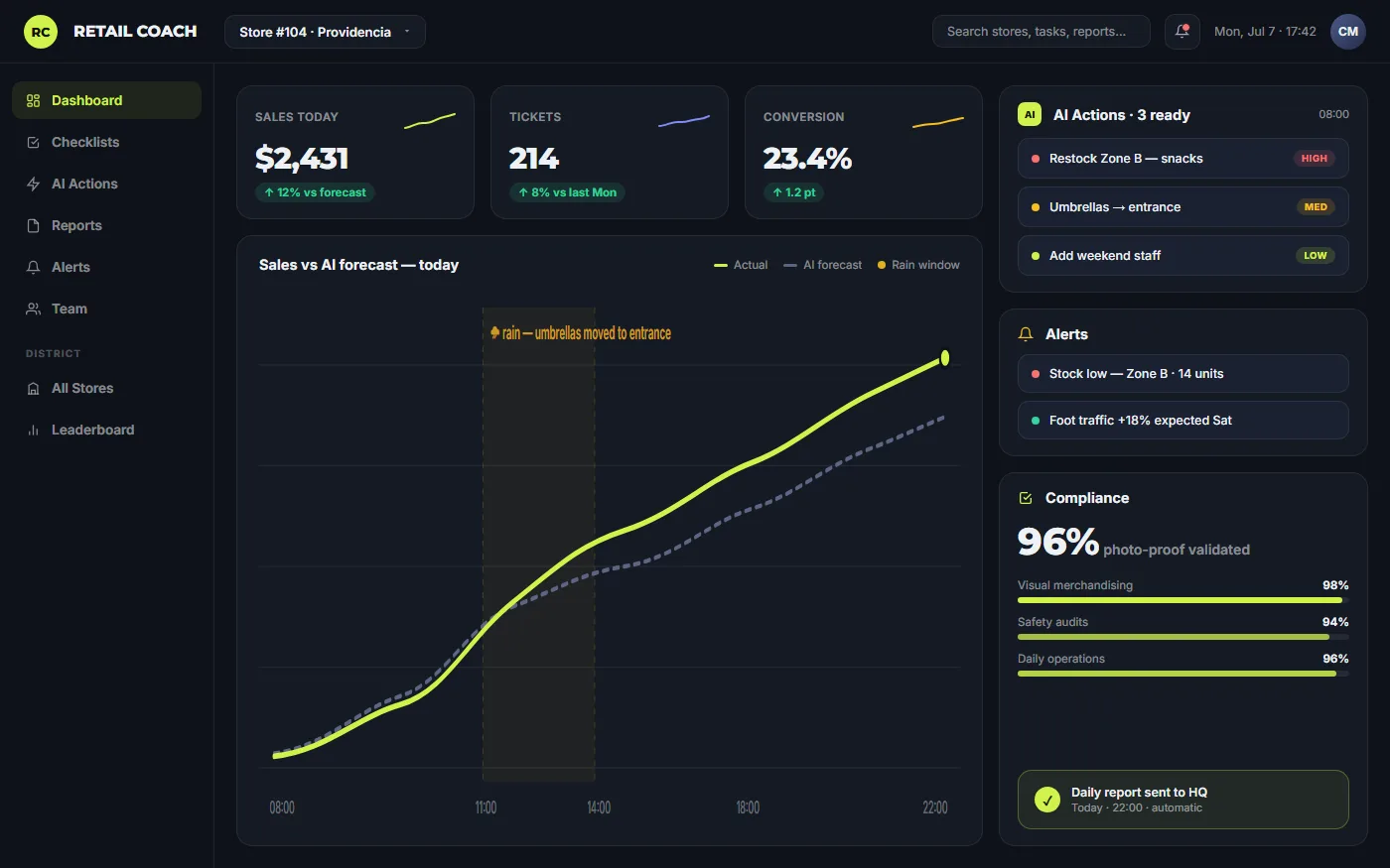Retail Coach real-time performance dashboard
